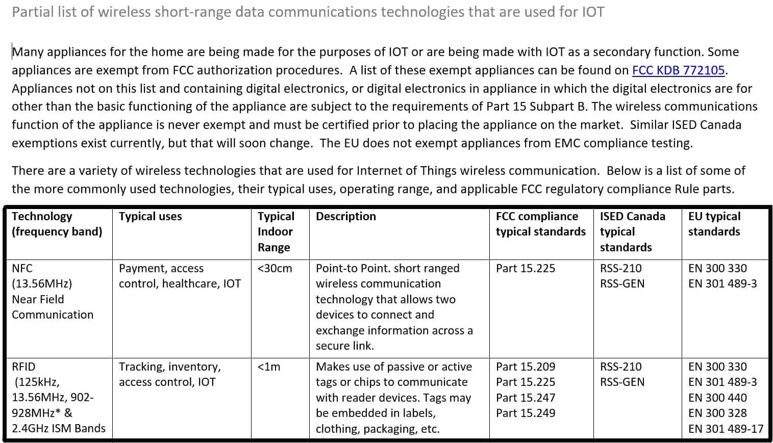 IoT chart